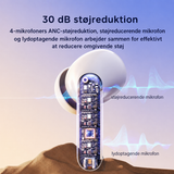 In-ear Headset | JOYROOM™ PRO-2 | Trådløse In-Ear Høretelefoner - Hvid - DELUXECOVERS.DK