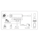 Adapter | AMALINK™ | Multihub USB-C til 2xUSB-A / 1xUSB-C / SD/TF / Ethernet - Grå - DELUXECOVERS.DK