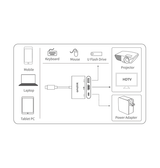 Adapter | ANTEN™ | Adapter USB-C til USB-A / USB-C / HDMI 4K HD - Grå - DELUXECOVERS.DK