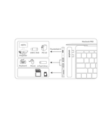 Adapter | AMALINK™ | Adapter 2x USB-C til 2 x USB-A / 1 x USB-C / SD/TF Kort - Grå - DELUXECOVERS.DK